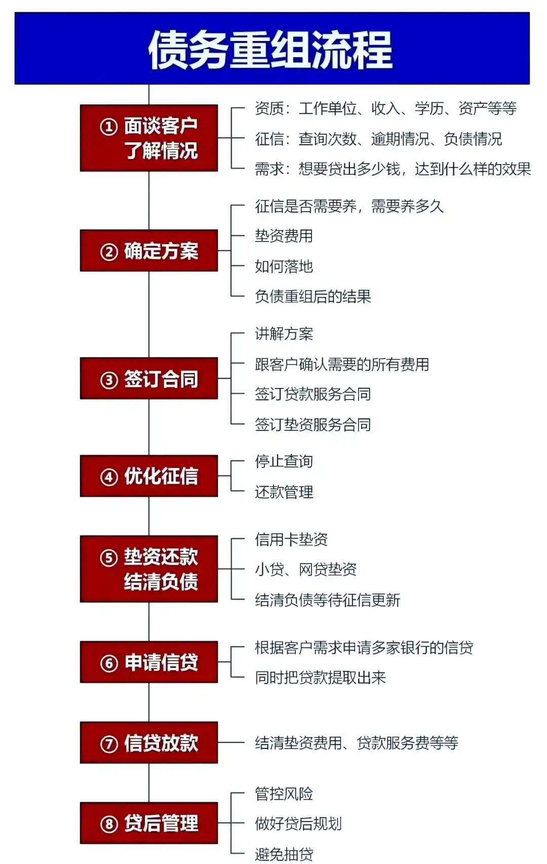 在木垒哈萨克，中小企业也可以债务重组吗？